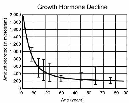 HGH growth hormone