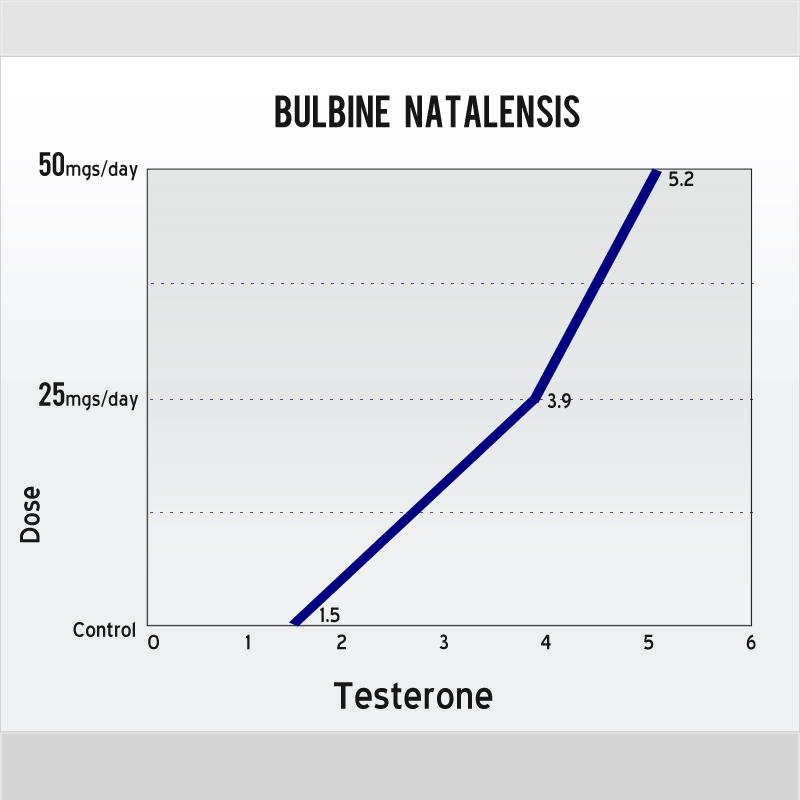 Phytoserms-347 Testosterone Booster with 347% Surge, Decimates ...