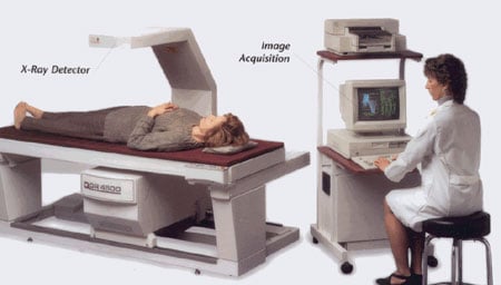 DXA Dual Energy X-ray Absortiometry