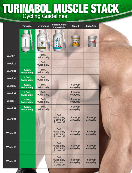 10 motivi per cui la tua oxandrolone pharmacom labs non è come dovrebbe essere