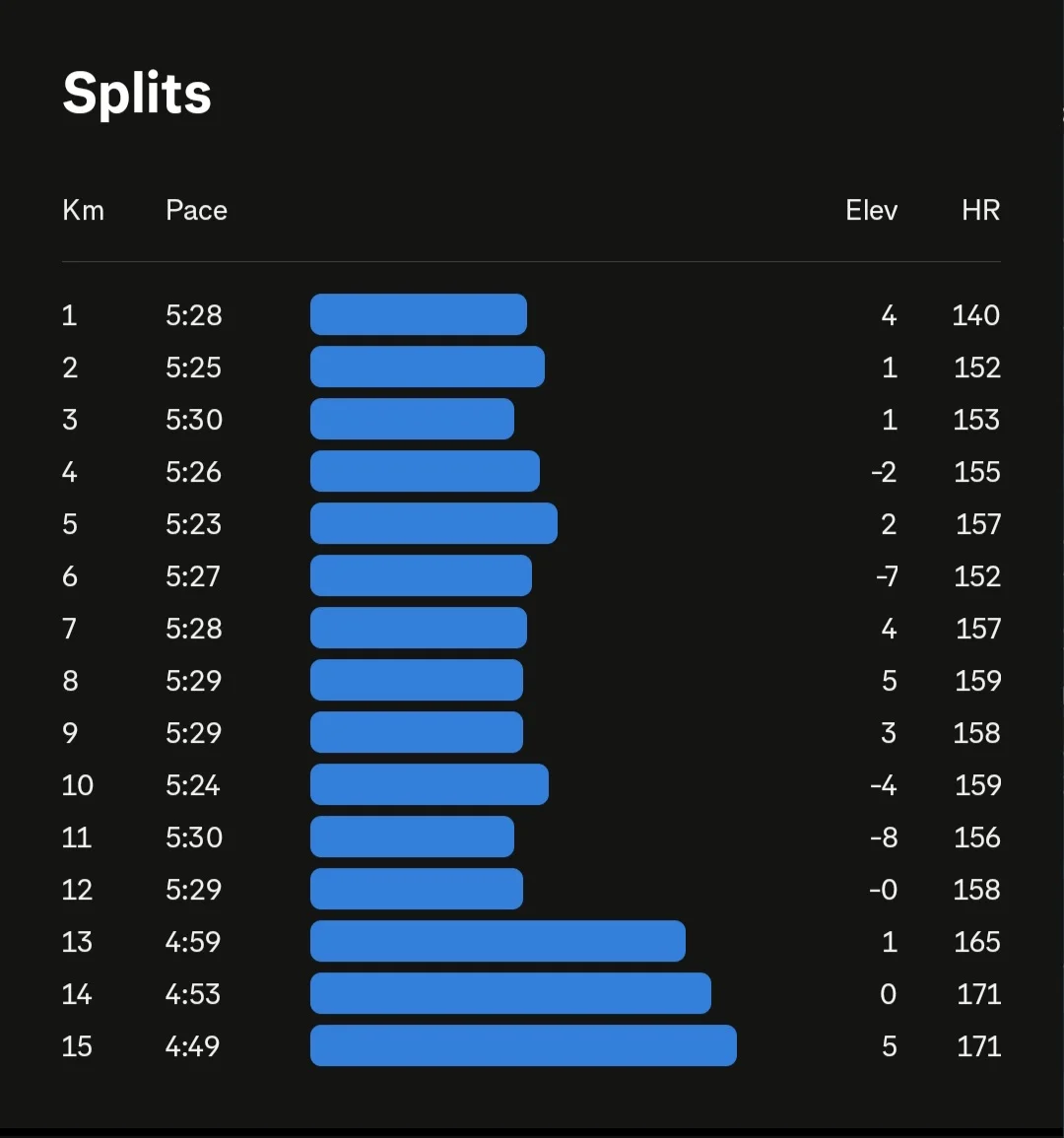 Screenshot_20260519_142107_Strava.webp
