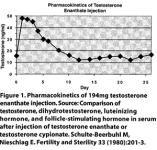 testosterone_enanthate_graph.png
