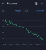 Screenshot_20250824_200712_MyFitnessPal.webp